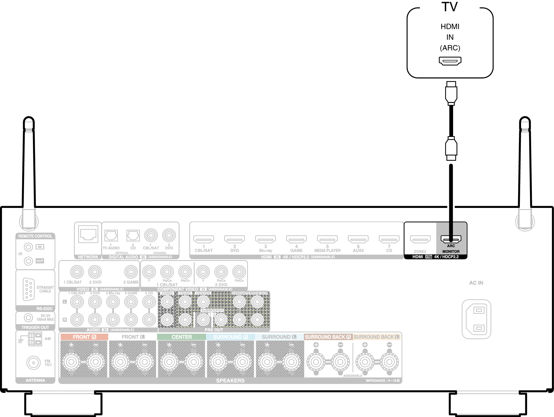 Conne HDMITV1 X3300E2